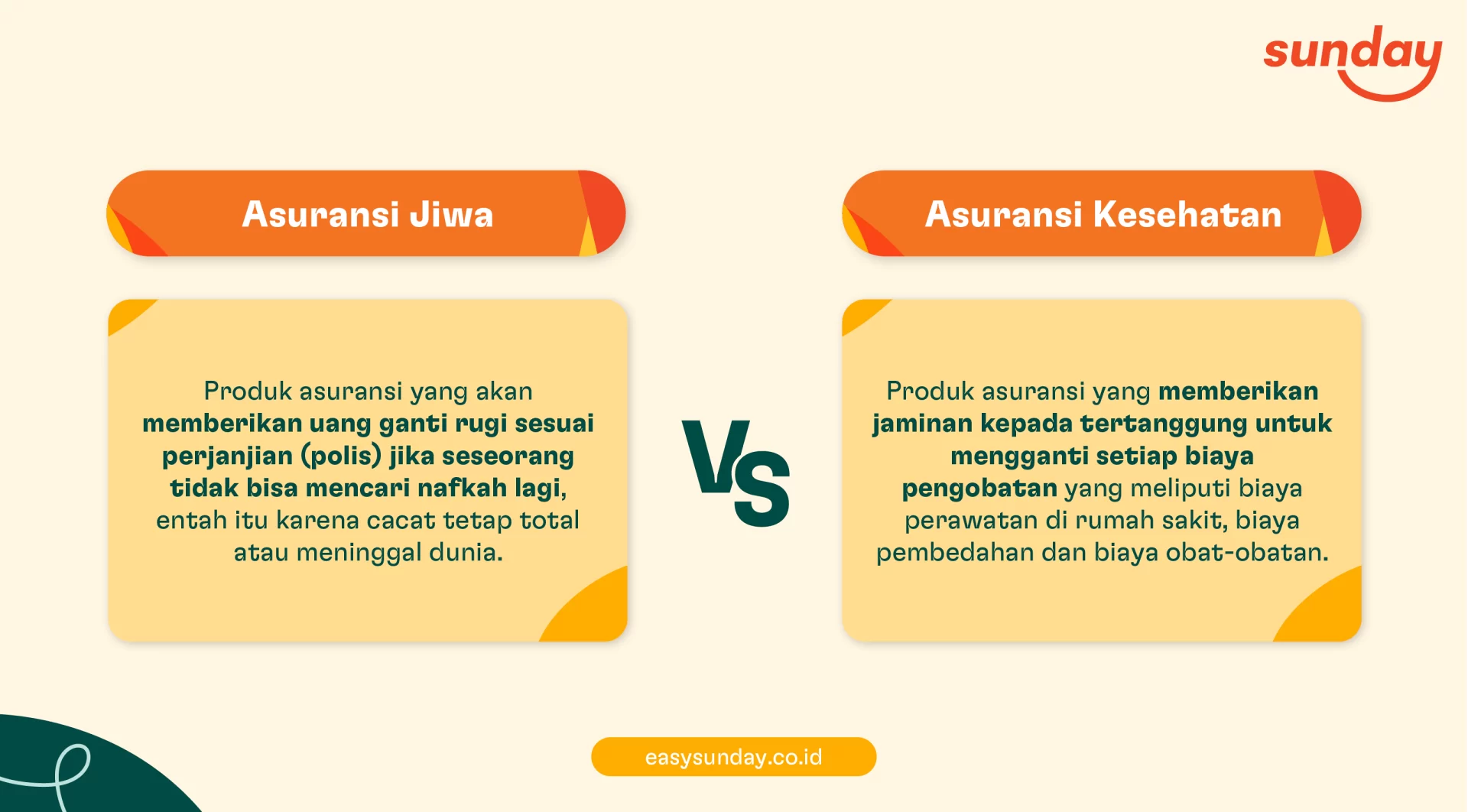 Ada 7 perbedaan asuransi jiwa dan asuransi kesehatan yang wajib kamu tahu untuk menentukan asuransi yang tepat untuk kamu. Baca selengkapnya di sini.